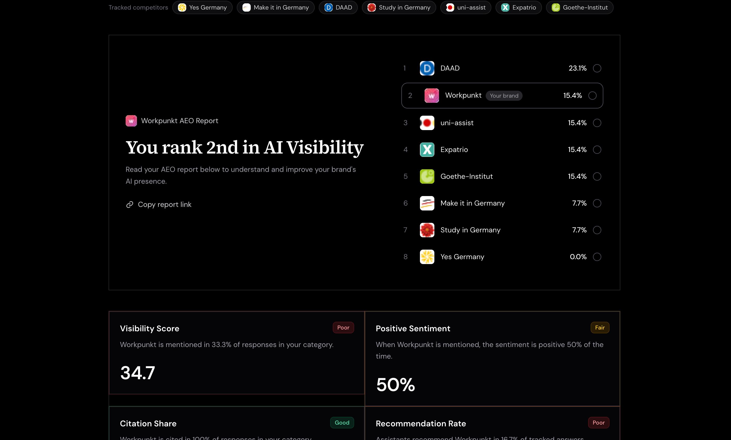 Cyted — AI Visibility Platform